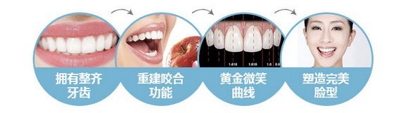 牙齒矯正最適合的年齡