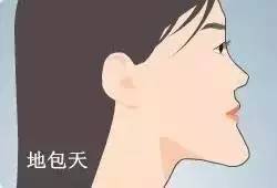 成人地包天矯正的價格是多少？