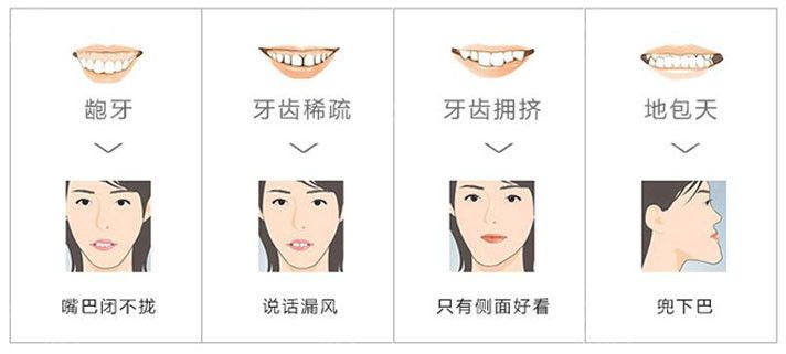 三十多歲還可以做牙齒矯正嗎