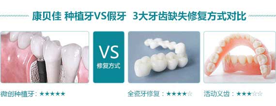 做牙冠哪個步驟最痛苦?